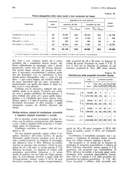 Nuova vita rurale agricoltura razionale