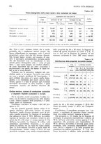giornale/RML0025737/1934/unico/00000312