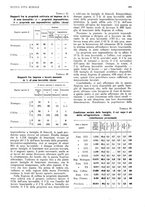 giornale/RML0025737/1934/unico/00000313