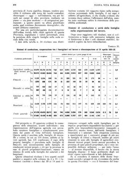 Nuova vita rurale agricoltura razionale