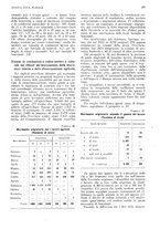 giornale/RML0025737/1934/unico/00000315