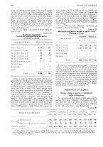 giornale/RML0025737/1934/unico/00000316