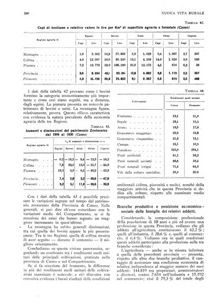 Nuova vita rurale agricoltura razionale