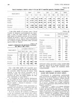 giornale/RML0025737/1934/unico/00000318