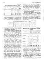 giornale/RML0025737/1934/unico/00000320