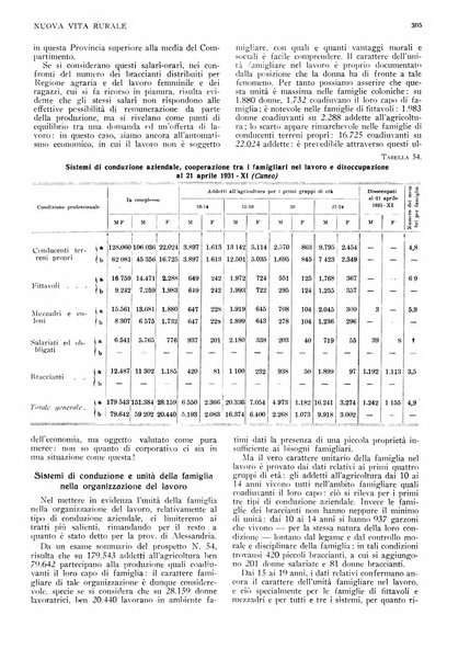 Nuova vita rurale agricoltura razionale