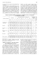 giornale/RML0025737/1934/unico/00000349