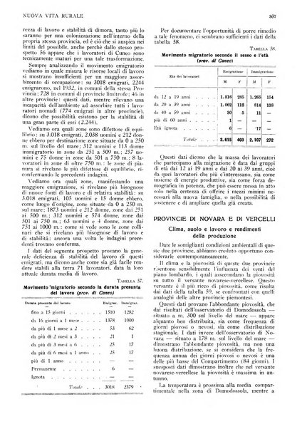 Nuova vita rurale agricoltura razionale