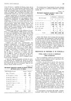 giornale/RML0025737/1934/unico/00000351