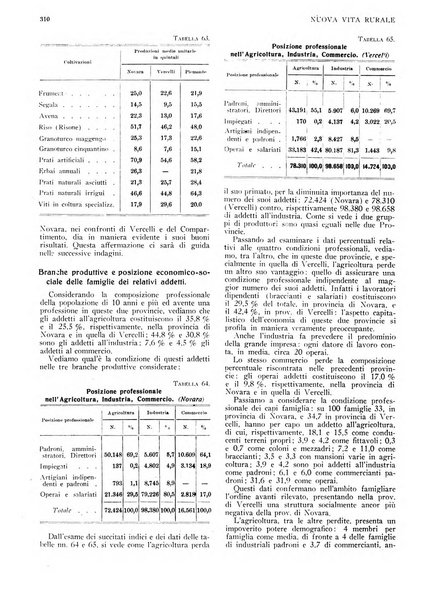 Nuova vita rurale agricoltura razionale