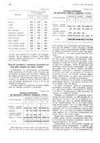 giornale/RML0025737/1934/unico/00000354