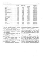 giornale/RML0025737/1934/unico/00000385