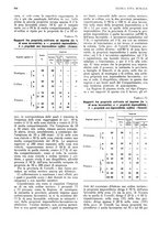 giornale/RML0025737/1934/unico/00000388