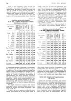 giornale/RML0025737/1934/unico/00000390