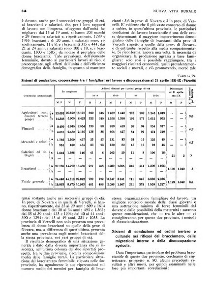 Nuova vita rurale agricoltura razionale