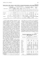 giornale/RML0025737/1934/unico/00000393