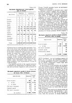 giornale/RML0025737/1934/unico/00000394