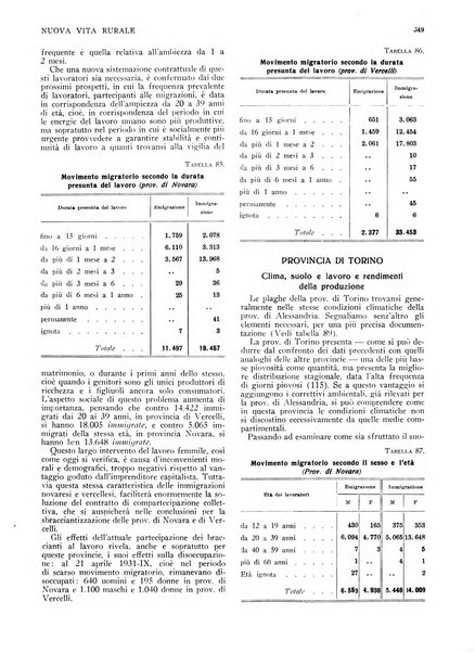 Nuova vita rurale agricoltura razionale