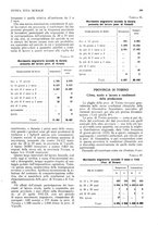 giornale/RML0025737/1934/unico/00000395