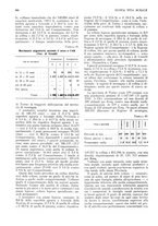 giornale/RML0025737/1934/unico/00000396