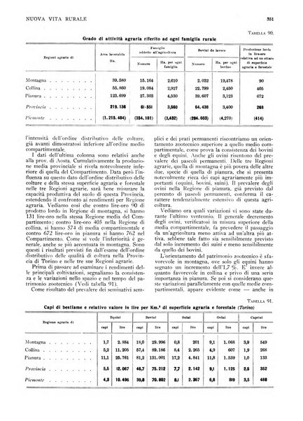 Nuova vita rurale agricoltura razionale