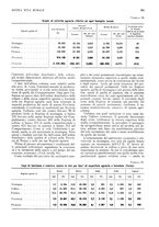 giornale/RML0025737/1934/unico/00000397