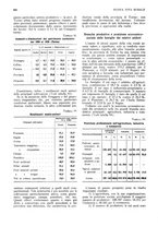 giornale/RML0025737/1934/unico/00000398