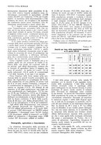 giornale/RML0025737/1934/unico/00000399