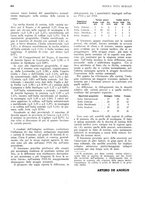 giornale/RML0025737/1934/unico/00000408