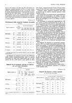 giornale/RML0025737/1935/unico/00000014