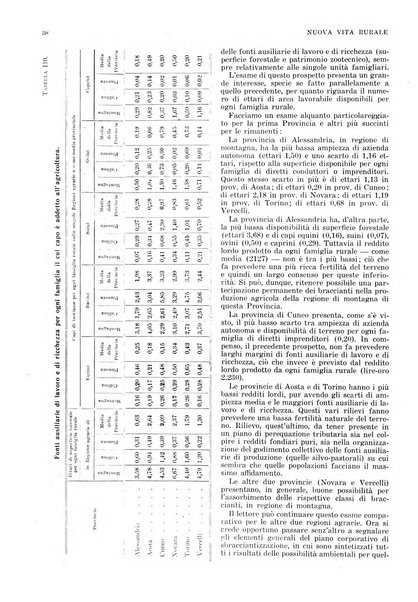 Nuova vita rurale agricoltura razionale