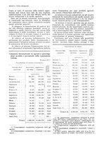 giornale/RML0025737/1935/unico/00000103