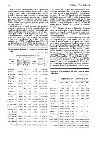 Nuova vita rurale agricoltura razionale