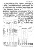 giornale/RML0025737/1935/unico/00000104