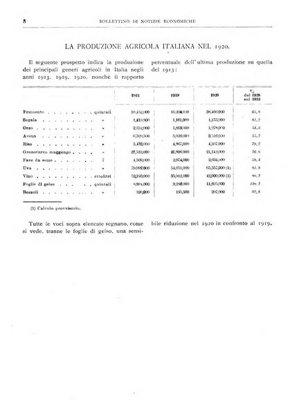 Bollettino di notizie economiche