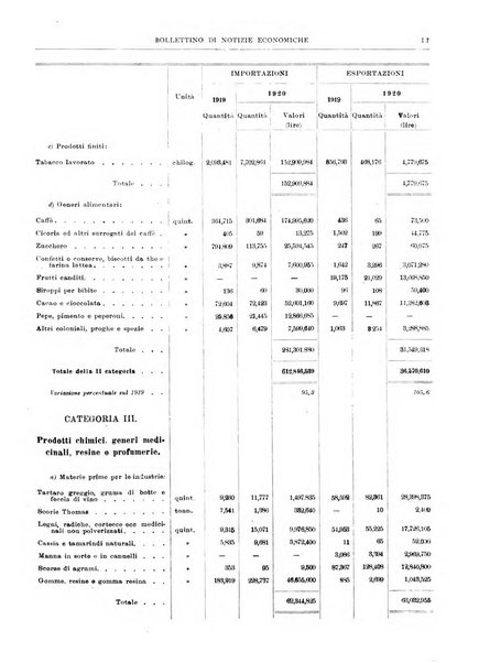 Bollettino di notizie economiche