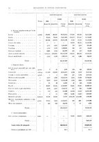 giornale/RML0025821/1921/unico/00000016