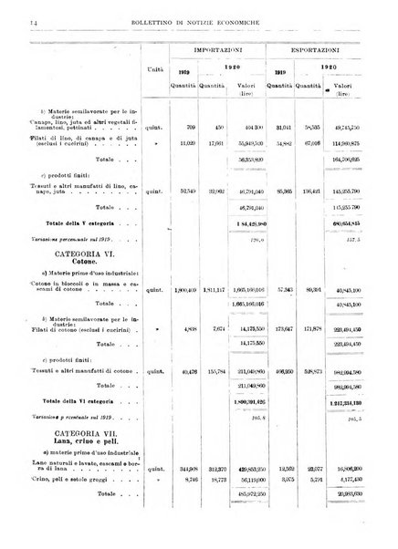 Bollettino di notizie economiche