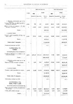 giornale/RML0025821/1921/unico/00000018