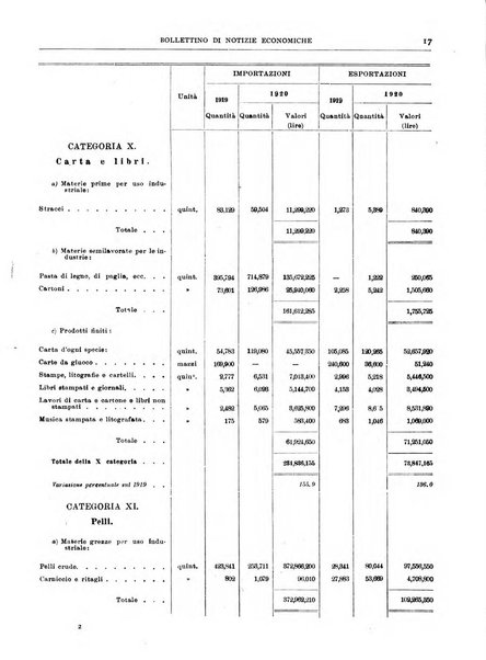 Bollettino di notizie economiche