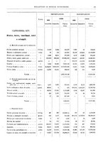 giornale/RML0025821/1921/unico/00000025