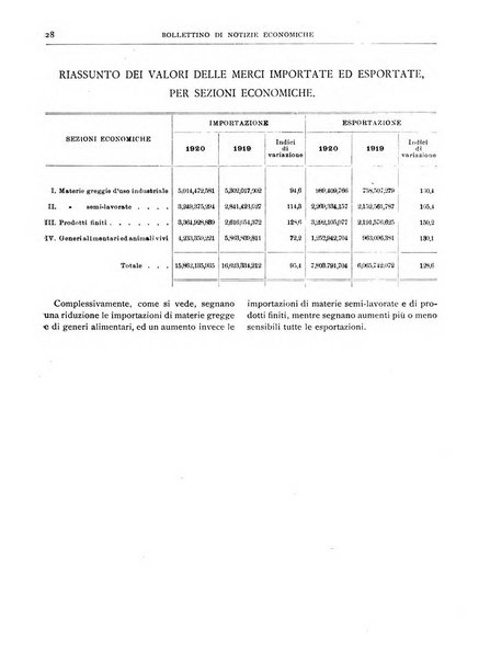 Bollettino di notizie economiche