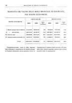 giornale/RML0025821/1921/unico/00000032