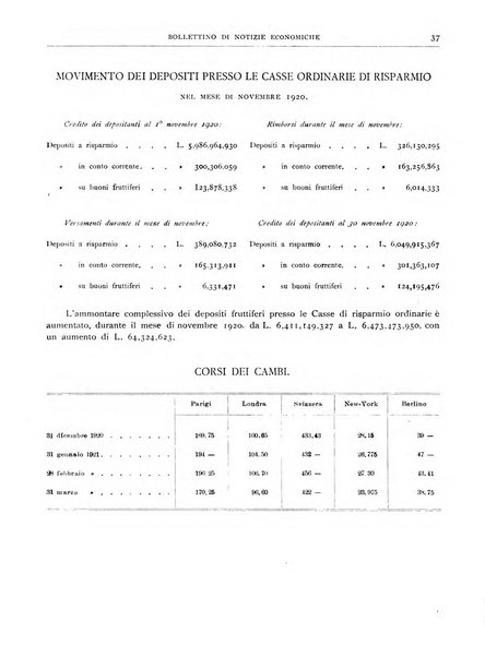 Bollettino di notizie economiche