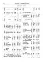 giornale/RML0025821/1921/unico/00000042