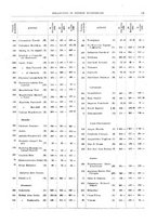 giornale/RML0025821/1921/unico/00000043