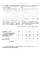 giornale/RML0025821/1921/unico/00000047