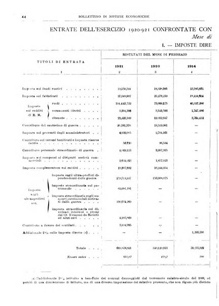 Bollettino di notizie economiche