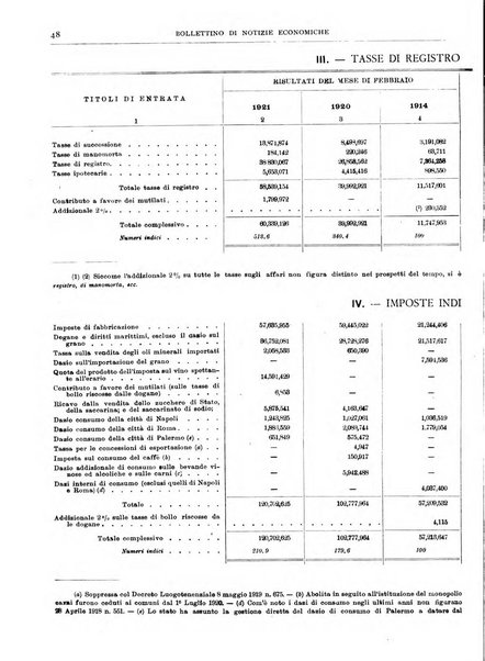 Bollettino di notizie economiche