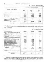 giornale/RML0025821/1921/unico/00000052